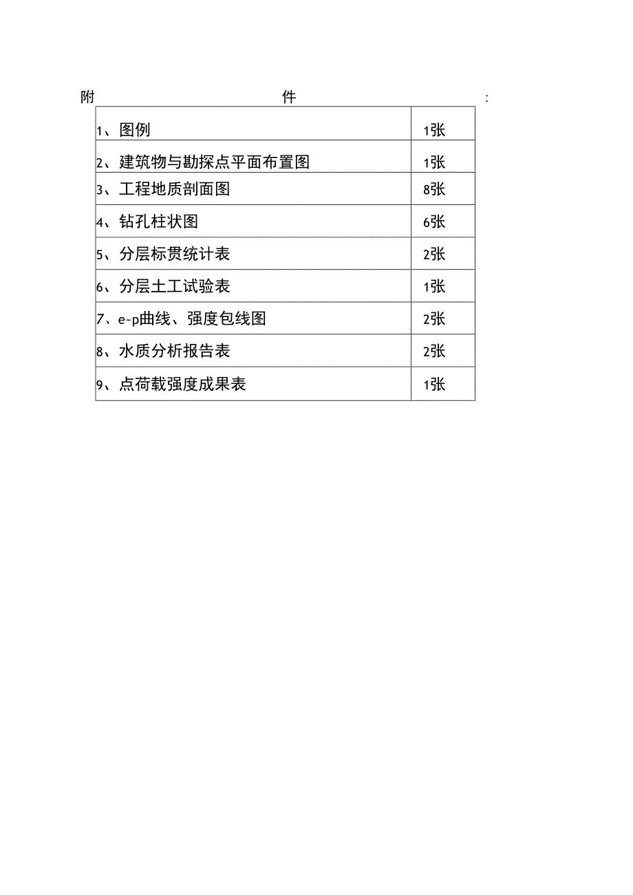 西海岸商务区天然气站报告.docx_第3页