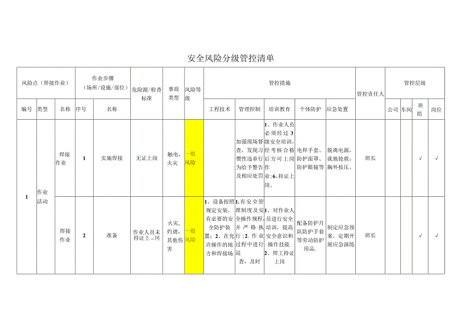 重型装备有限公司焊接作业安全风险分级管控清单.docx_第1页