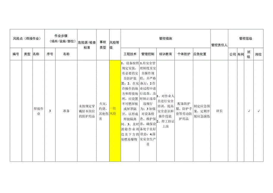 重型装备有限公司焊接作业安全风险分级管控清单.docx_第3页