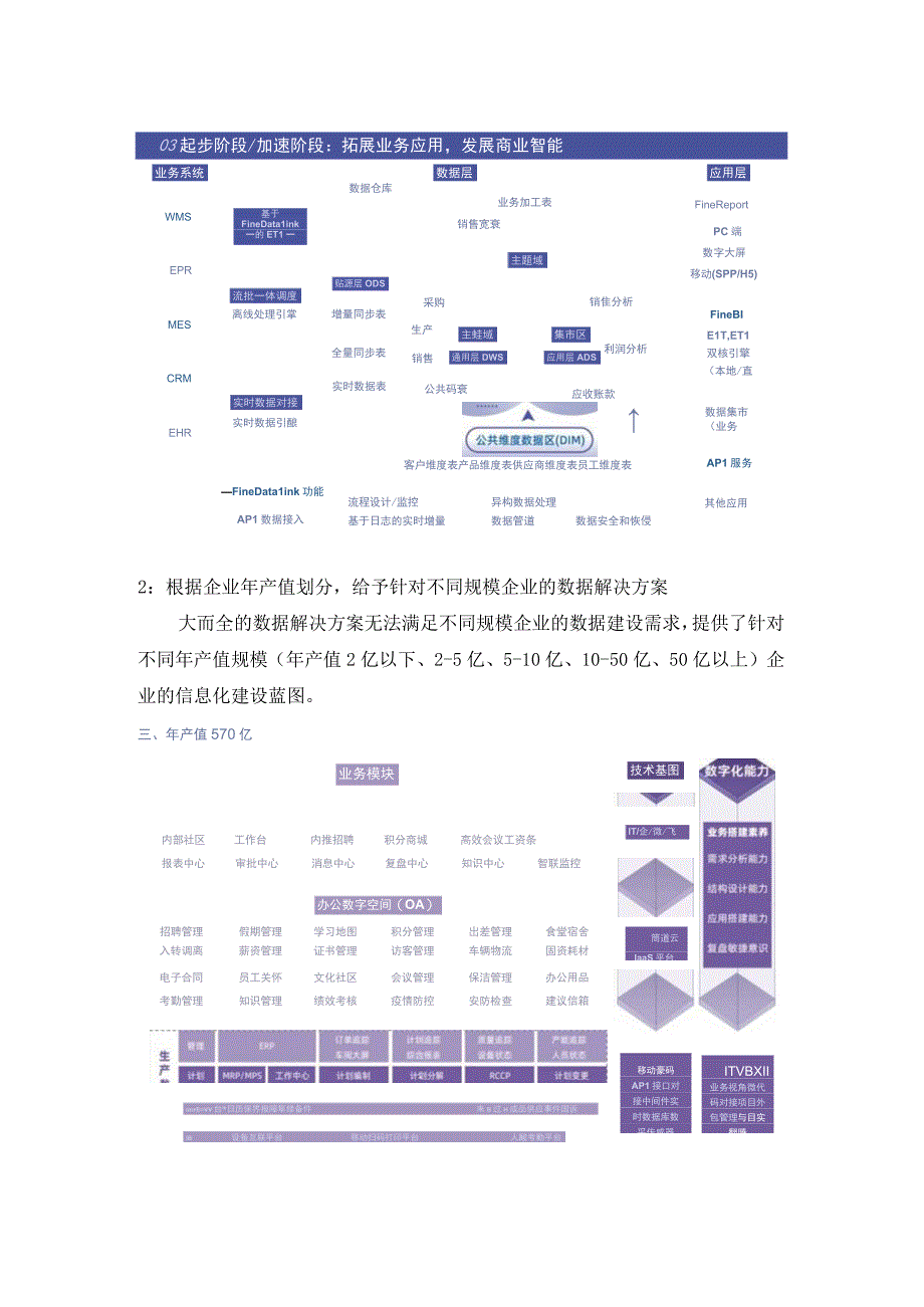 资料分享_制造业数字化转型架构图.docx_第2页