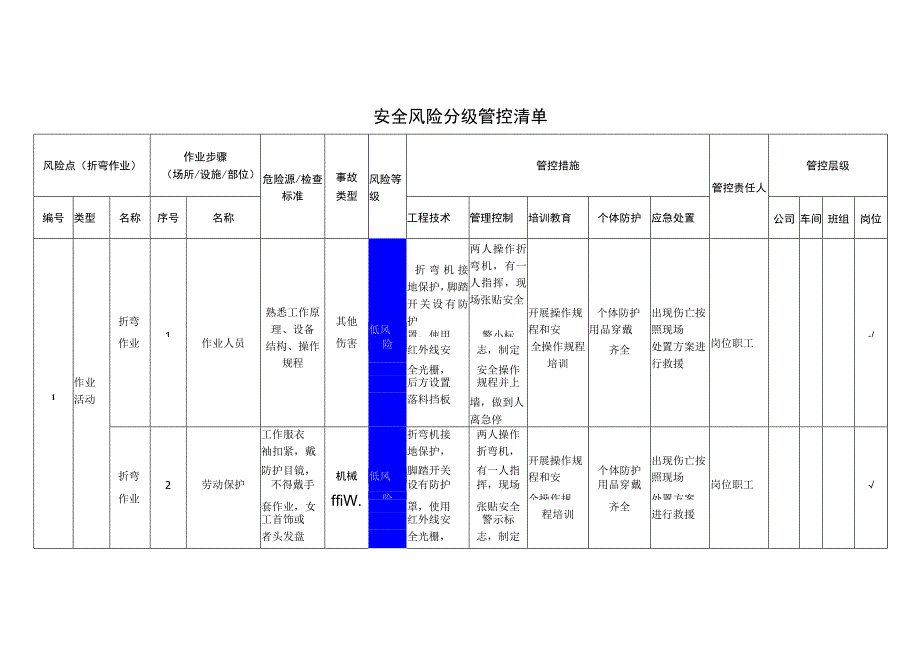 重型装备有限公司折弯作业安全风险分级管控清单.docx_第1页