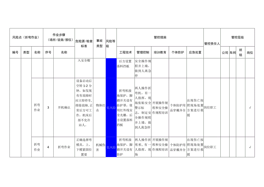 重型装备有限公司折弯作业安全风险分级管控清单.docx_第2页