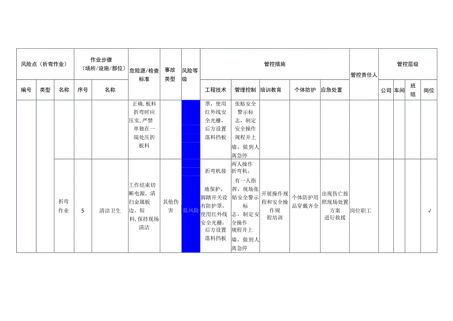 重型装备有限公司折弯作业安全风险分级管控清单.docx_第3页