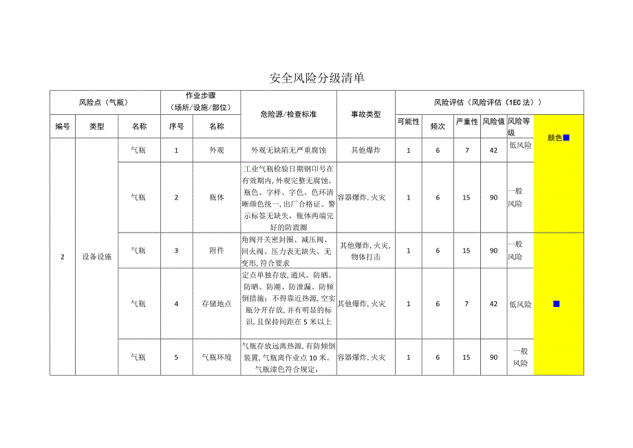 重型装备有限公司气瓶安全风险分级清单.docx_第1页