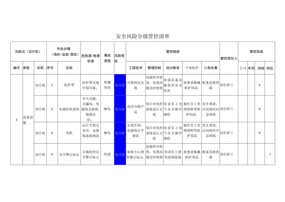 食品有限公司切片机安全风险分级管控清单.docx_第1页