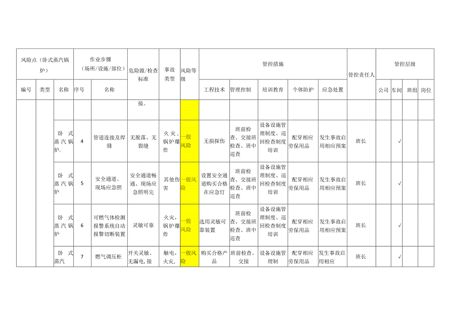 食品有限公司卧式蒸汽锅炉安全风险分级管控清单.docx_第2页