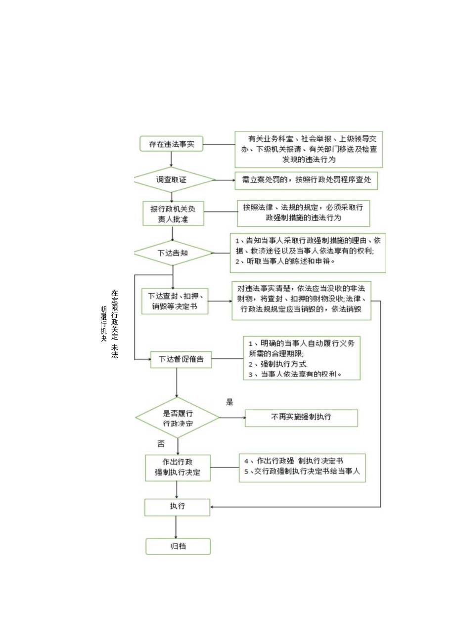 行政处罚流程图.docx_第3页