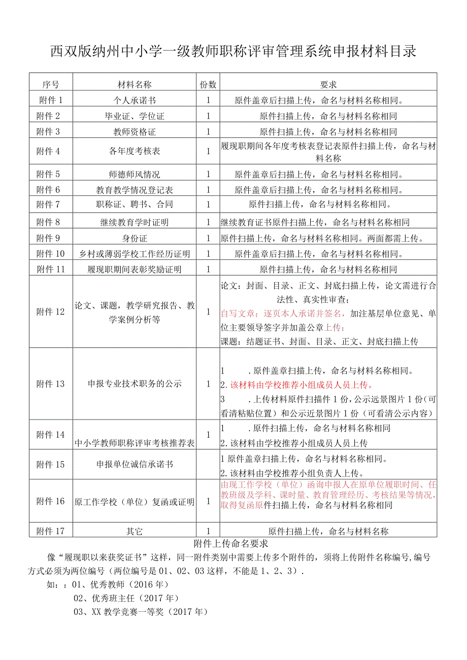 西双版纳州中小学一级教师职称评审管理系统申报材料目录.docx_第1页