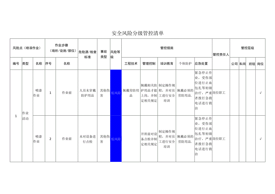 重型装备有限公司喷漆作业安全风险分级管控清单.docx_第1页