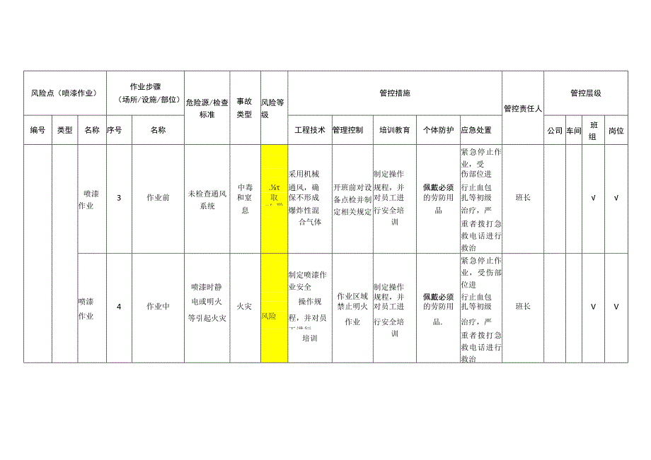 重型装备有限公司喷漆作业安全风险分级管控清单.docx_第2页