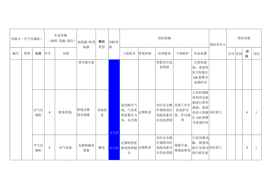 铝业有限公司空气压缩机安全风险分级管控清单.docx_第2页
