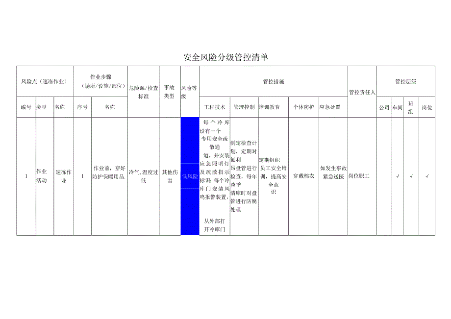 食品有限公司速冻作业安全风险分级管控清单.docx_第1页