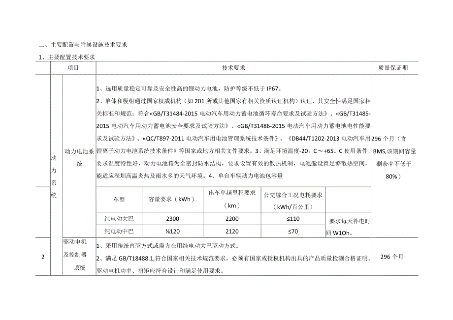 购置营运车辆2016年200台纯电动旅游巴士技术要求.docx_第3页