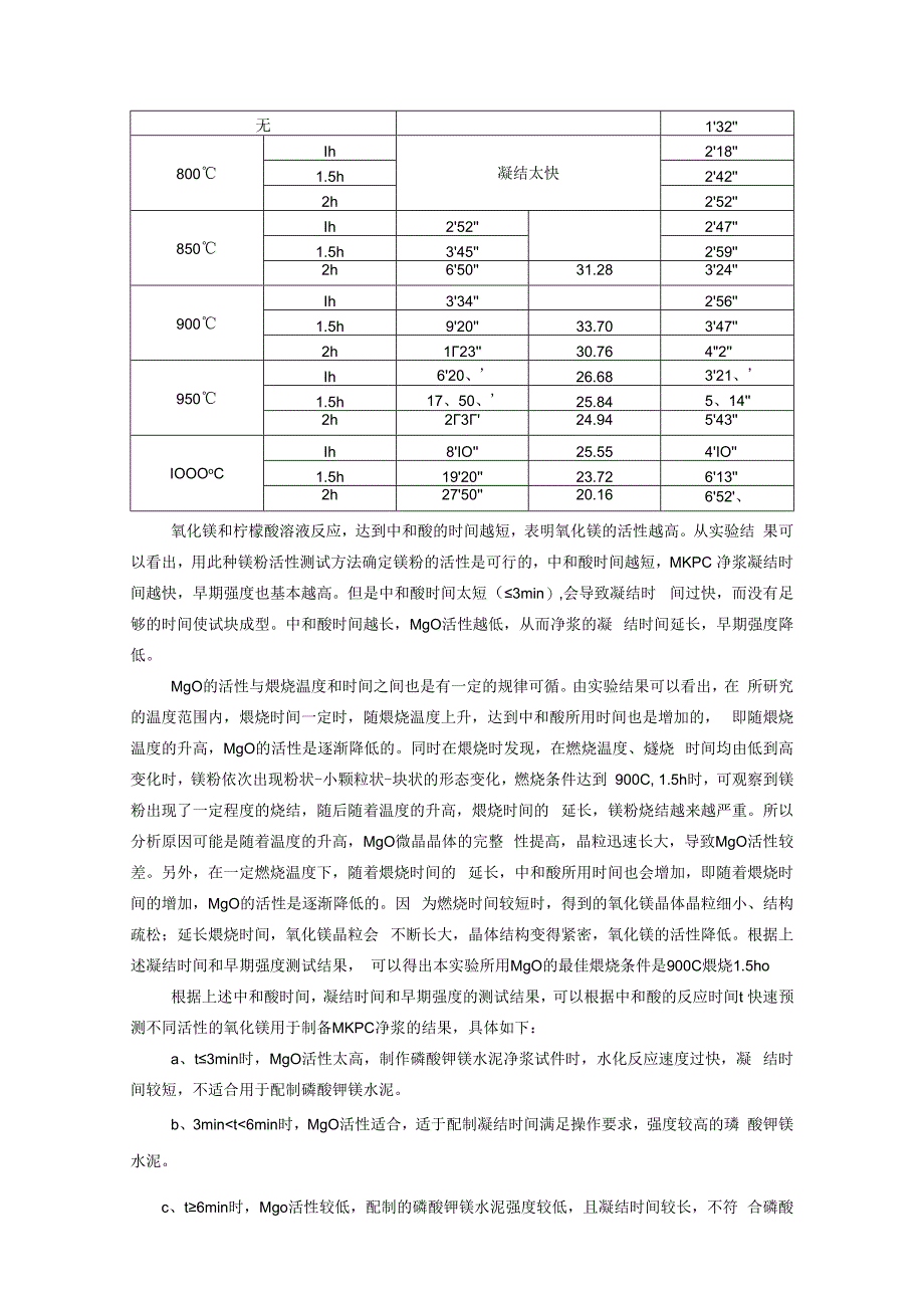 镁粉活性的测定方法.docx_第2页