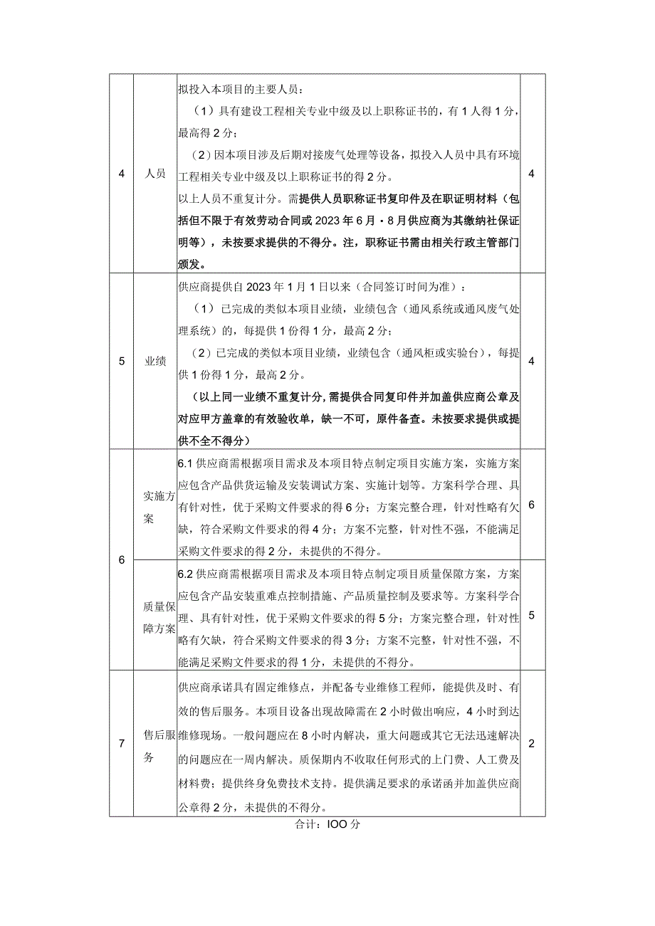 评审方法及评审标准评审方法前附表.docx_第2页