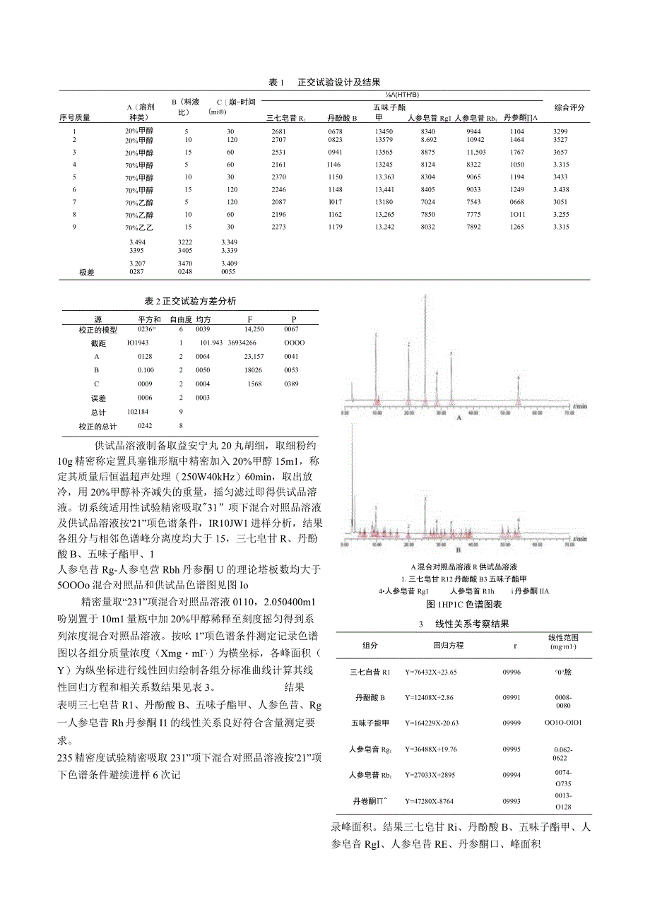 采用一测多评法评价益安宁丸的质量.docx_第3页