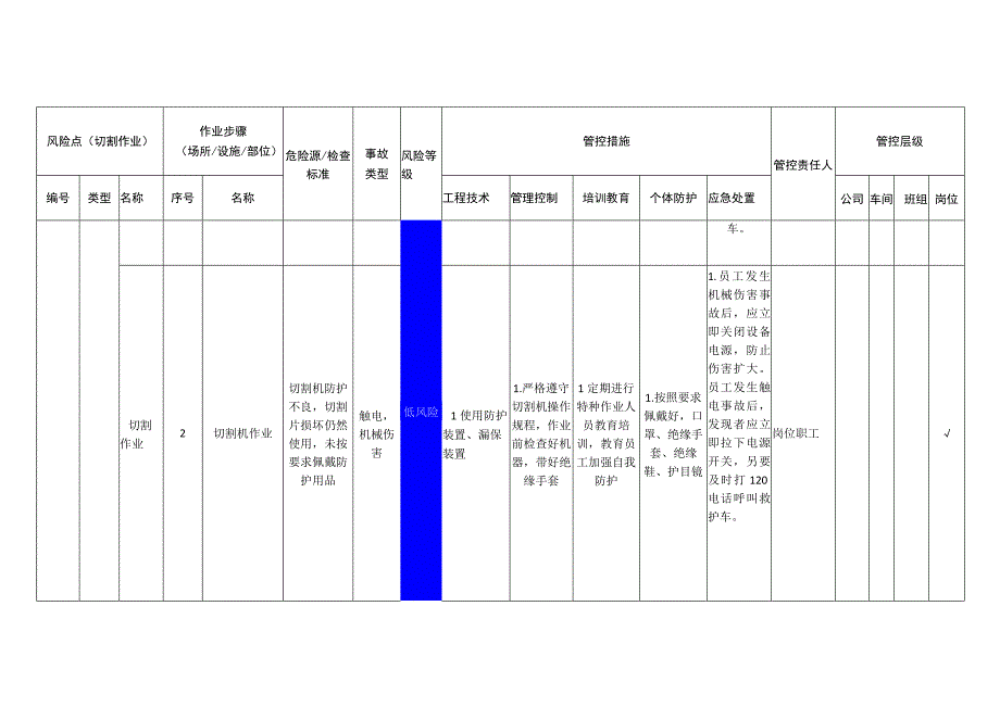 重型机械有限公司切割作业安全风险分级管控清单.docx_第2页