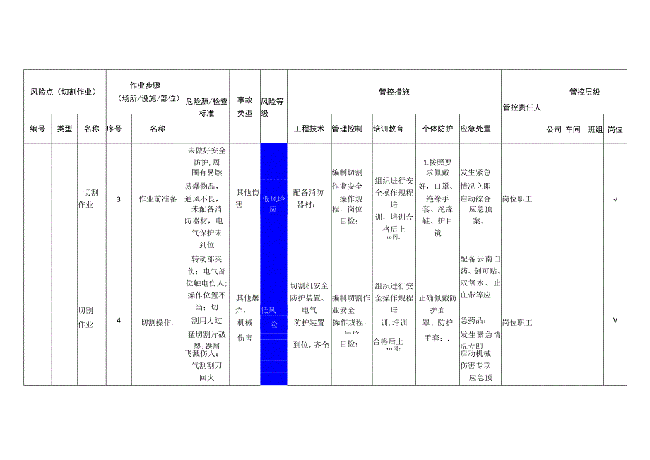 重型机械有限公司切割作业安全风险分级管控清单.docx_第3页