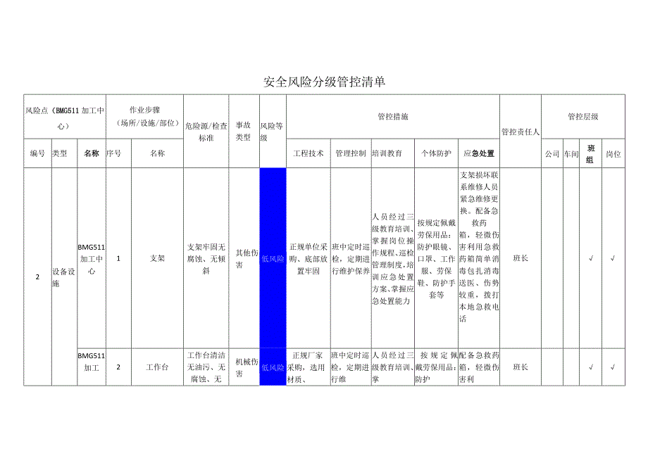 门窗幕墙有限公司BMG加工中心安全风险分级管控清单.docx_第1页