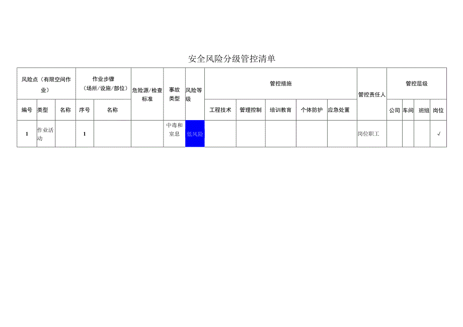 门窗有限公司有限空间作业安全风险分级管控清单.docx_第1页