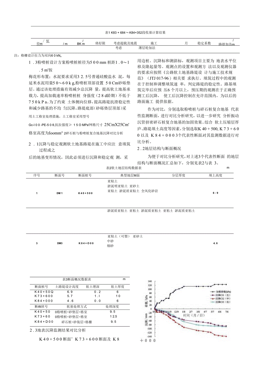 软土地基条件下碎石桩与粉喷桩加固效果对比分析.docx_第2页