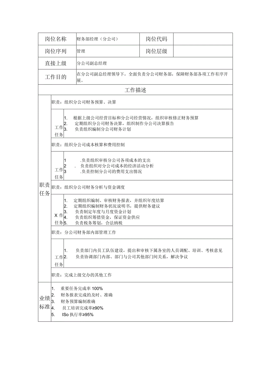 财务部经理（分公司）岗位职责说明书.docx_第1页