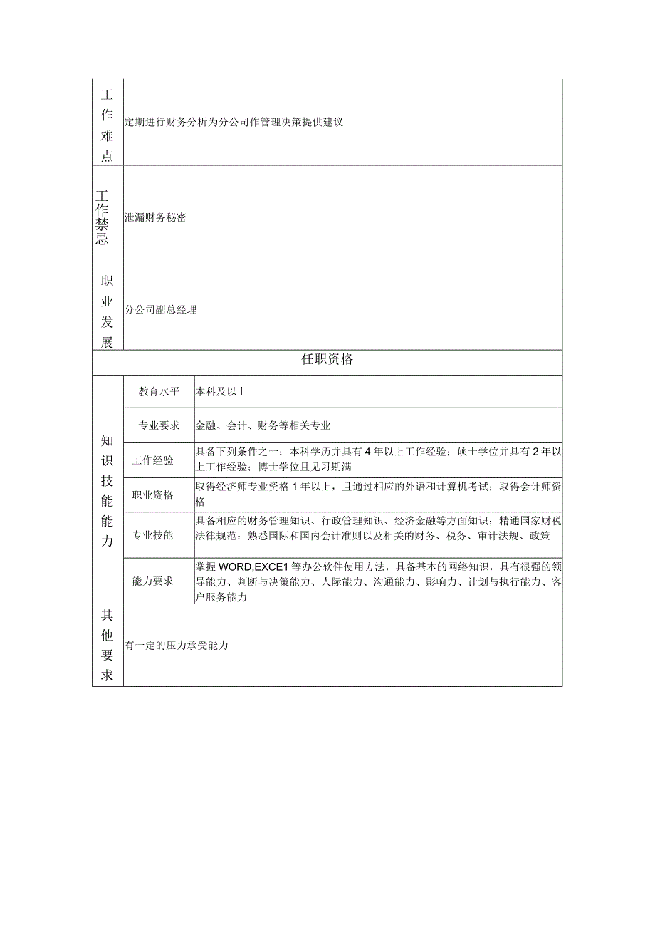 财务部经理（分公司）岗位职责说明书.docx_第2页