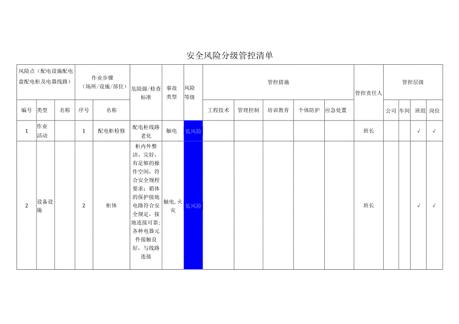 铝业有限公司配电设施配电盘配电柜及电器线路安全风险分级管控清单.docx_第1页