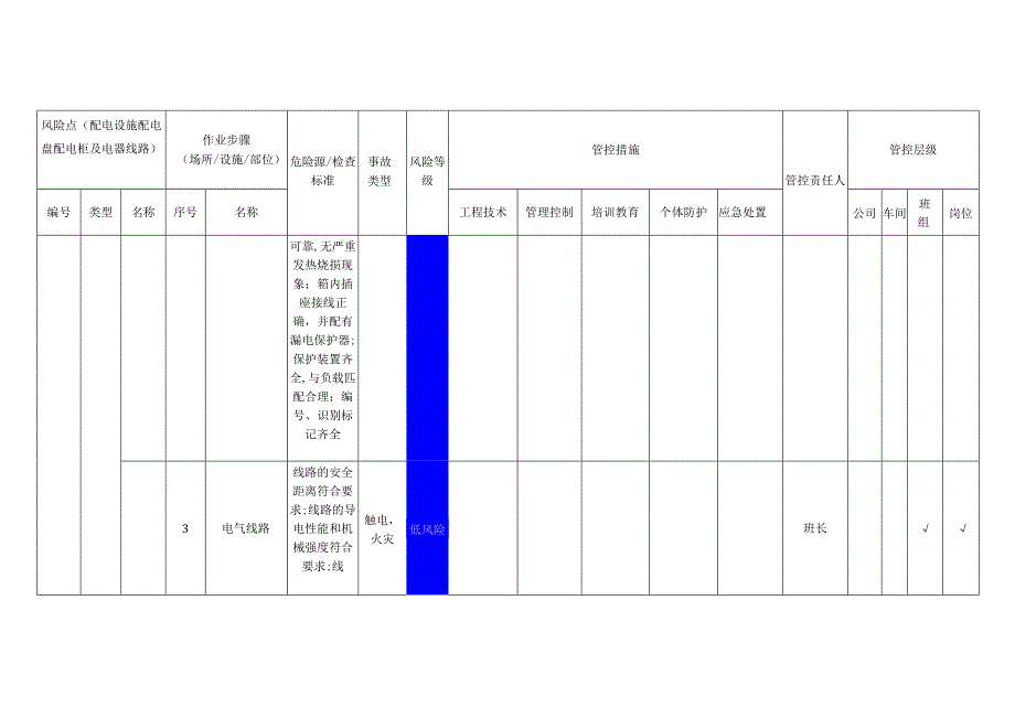 铝业有限公司配电设施配电盘配电柜及电器线路安全风险分级管控清单.docx_第2页