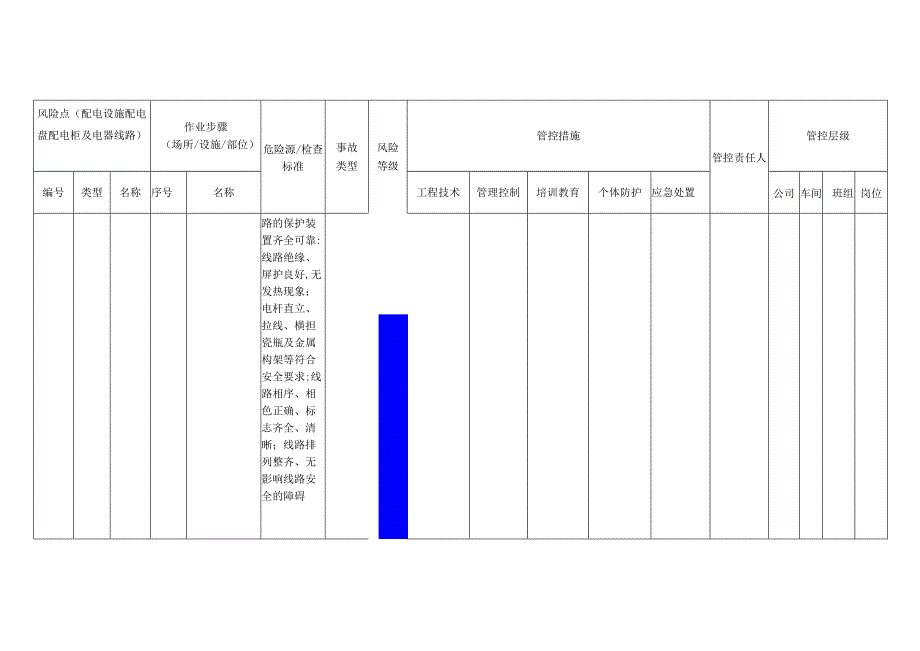 铝业有限公司配电设施配电盘配电柜及电器线路安全风险分级管控清单.docx_第3页