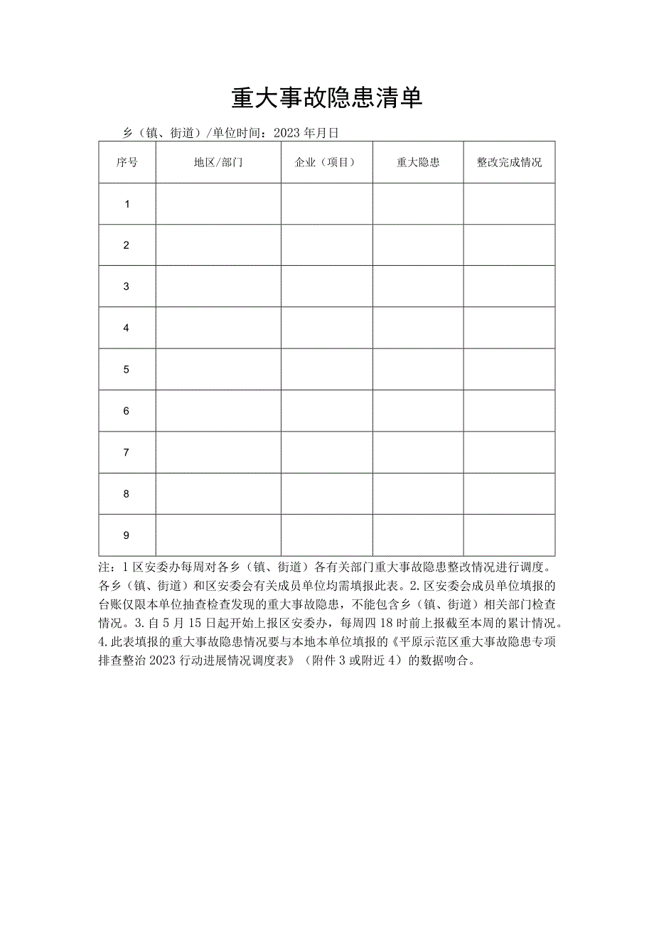 重大事故隐患清单.docx_第1页