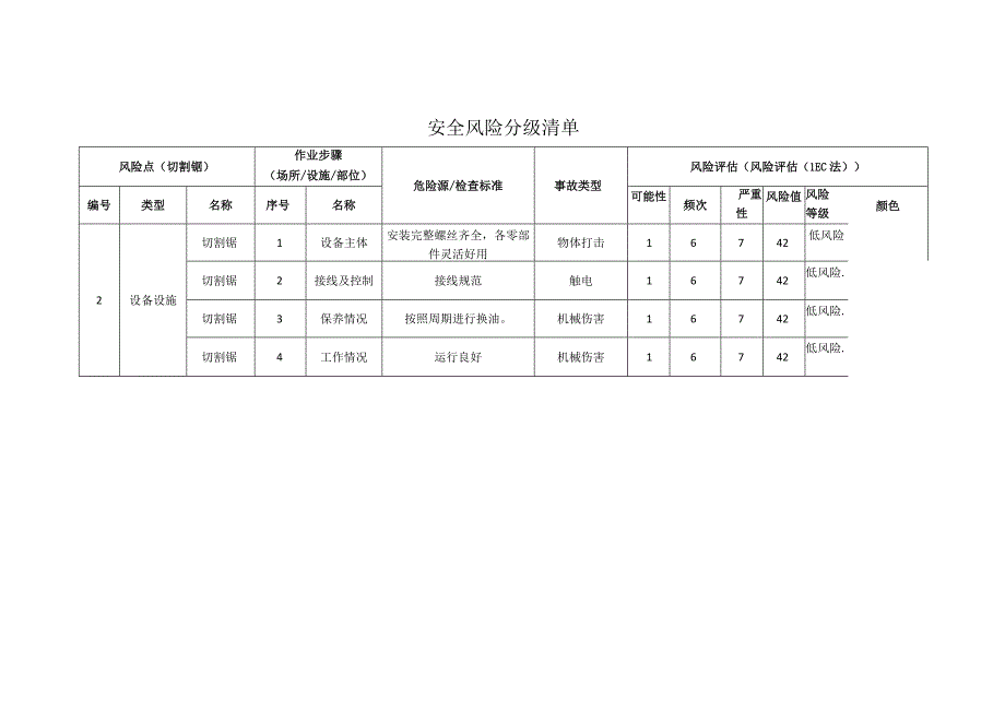 重型机械有限公司切割锯安全风险分级清单.docx_第1页