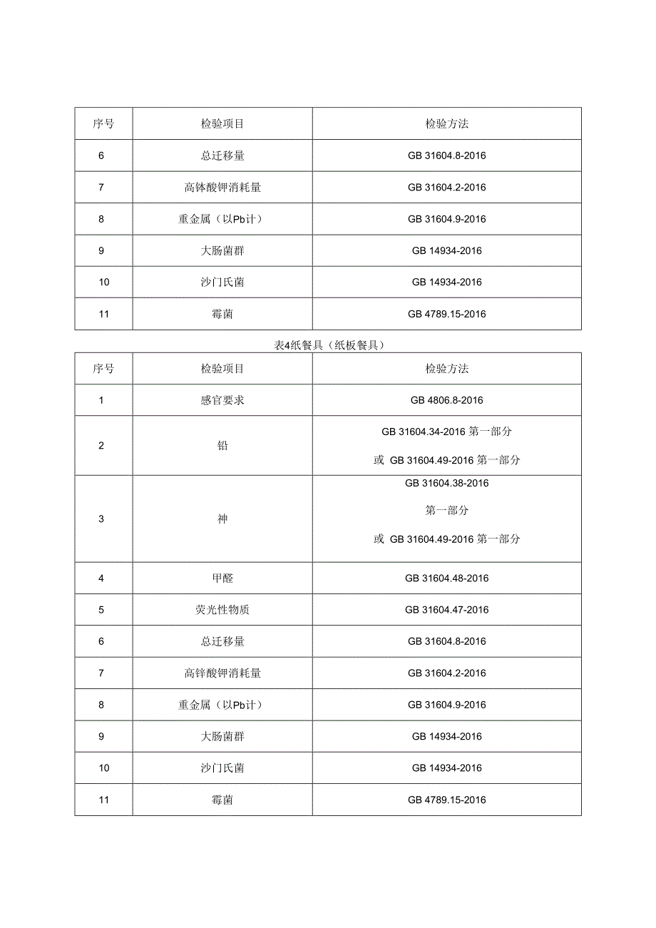 食品接触用纸容器产品质量监督抽查实施细则（2022年版）.docx_第3页