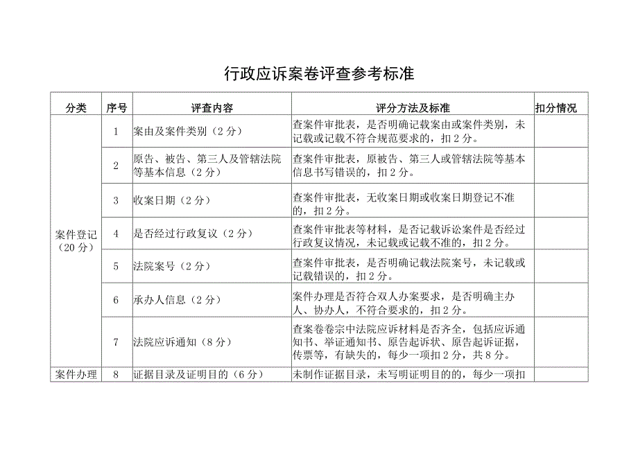 行政应诉案卷评查参考标准.docx_第1页