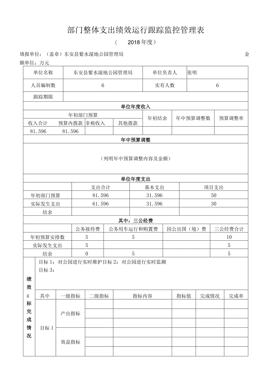 部门整体支出绩效运行跟踪监控管理表.docx_第1页