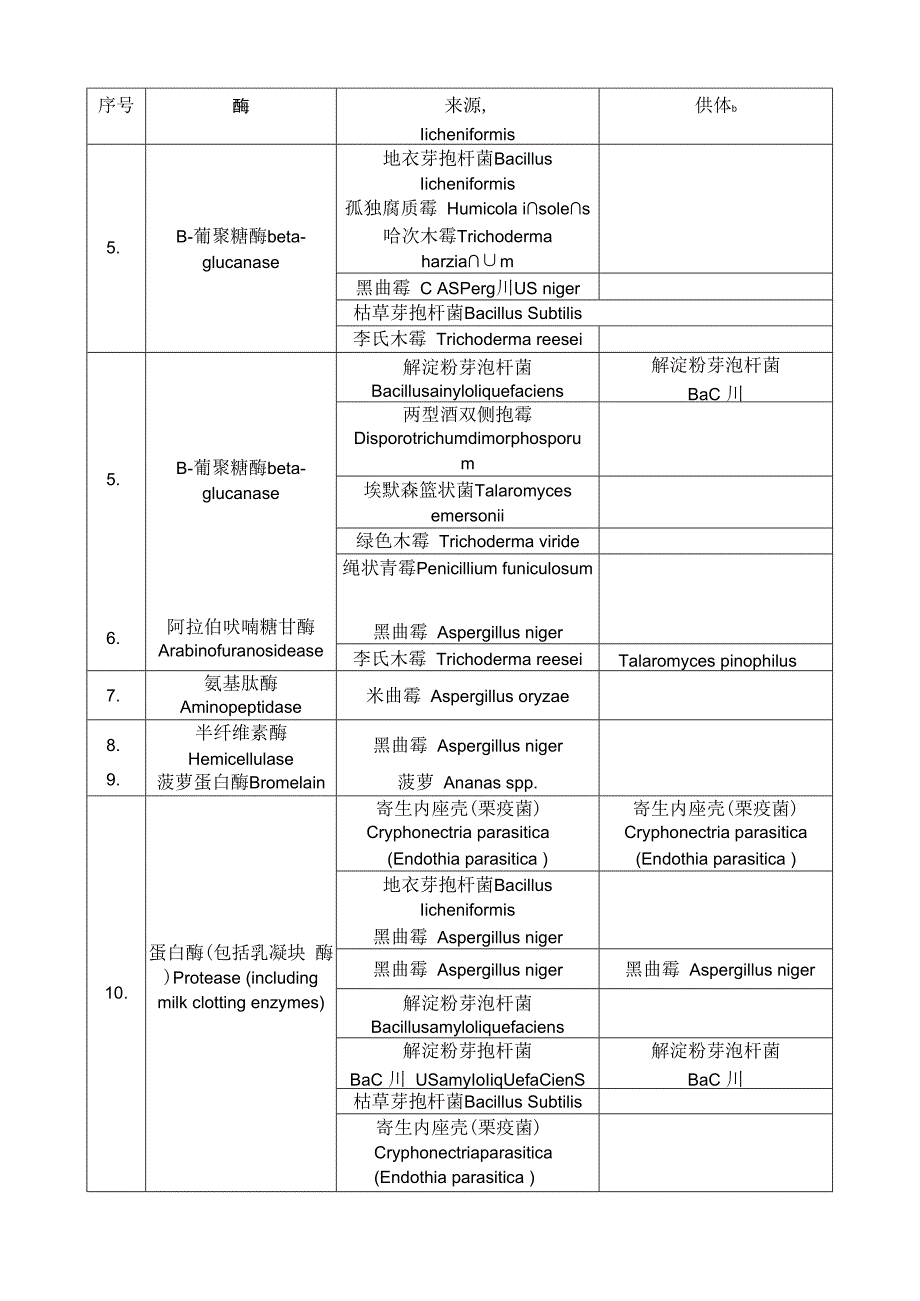 食品用酶制剂及其来源清单.docx_第2页