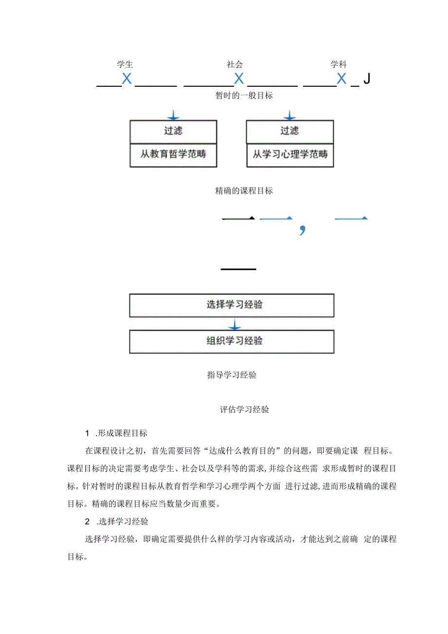 课程设计的18种经典模式.docx_第2页