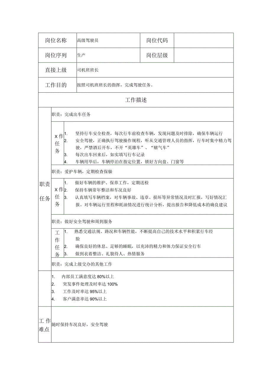 高级驾驶员岗位职责说明书.docx_第1页