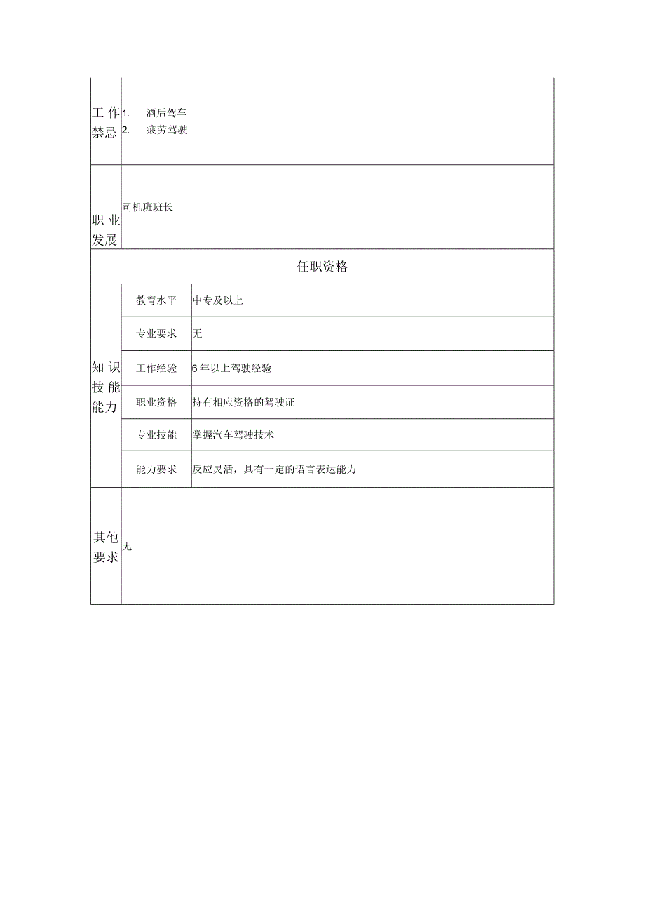 高级驾驶员岗位职责说明书.docx_第2页