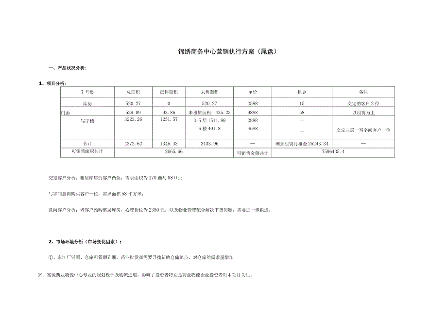 锦绣商务中心营销执行方案(尾盘).docx_第1页