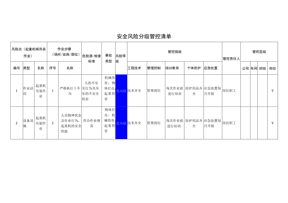 风力发电有限公司起重机械吊装作业安全风险分级管控清单.docx_第1页