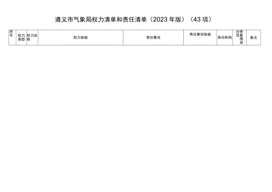 遵义市气象局权力清单和责任清单2023年版43项.docx_第1页