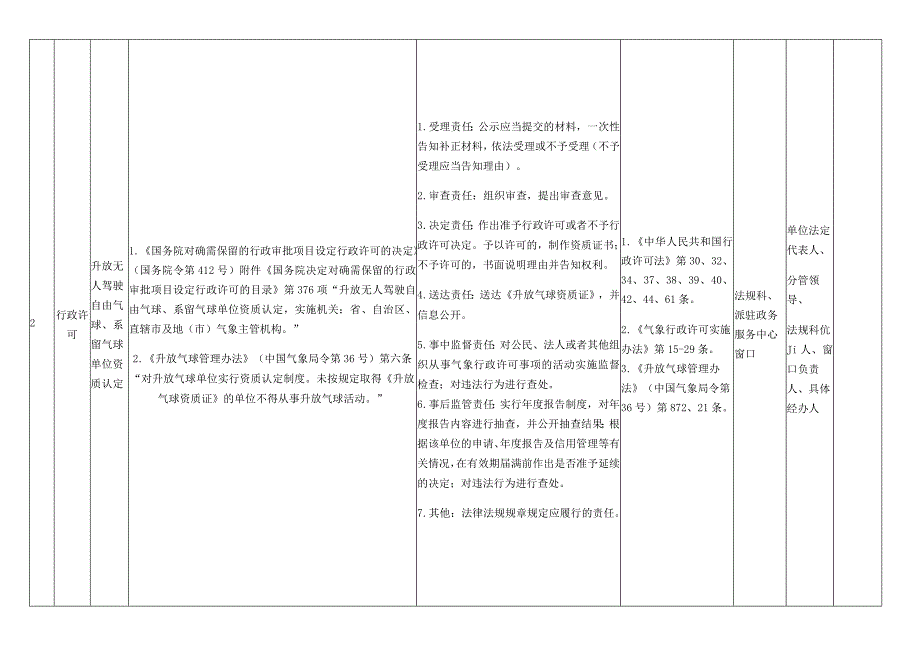 遵义市气象局权力清单和责任清单2023年版43项.docx_第3页