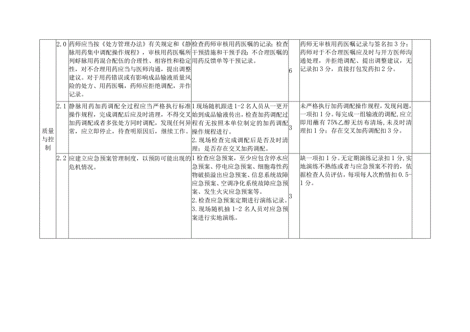 静脉用药集中调配工作检查工具表.docx_第3页