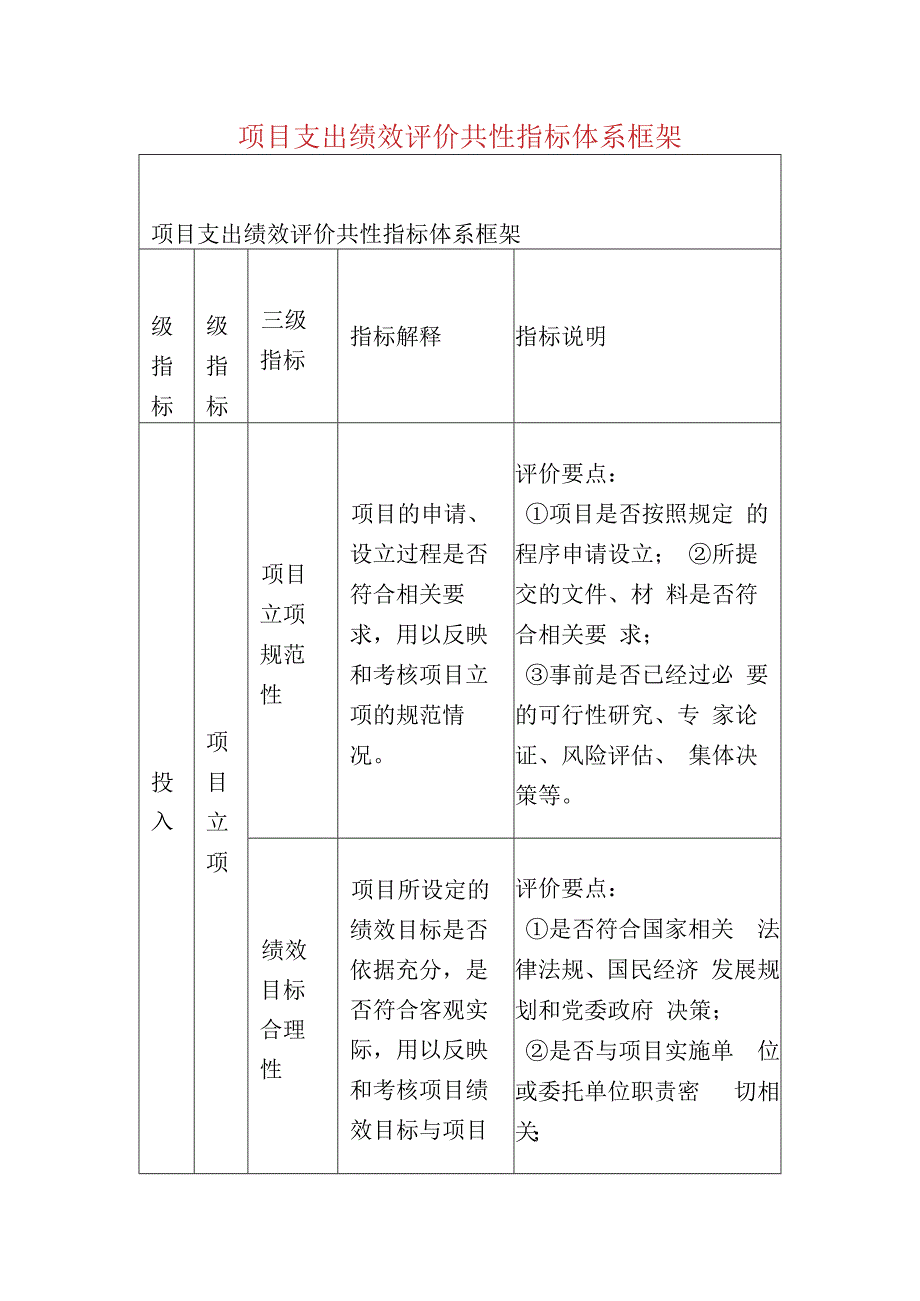 项目支出绩效评价共性指标体系框架.docx_第1页