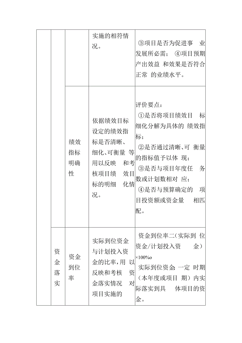 项目支出绩效评价共性指标体系框架.docx_第2页