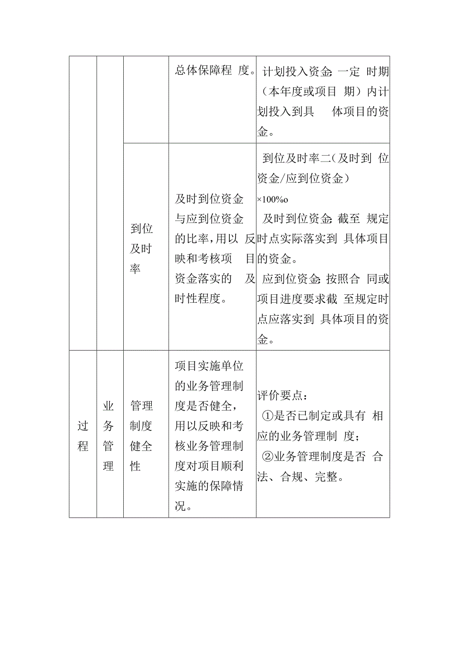 项目支出绩效评价共性指标体系框架.docx_第3页