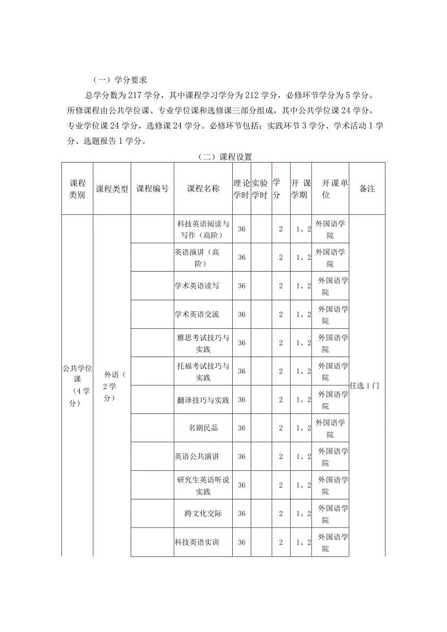 车辆工程硕士起点学术学位博士研究生培养方案.docx_第2页