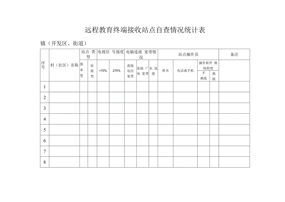 远程教育终端接收站点自查情况统计表.docx_第1页