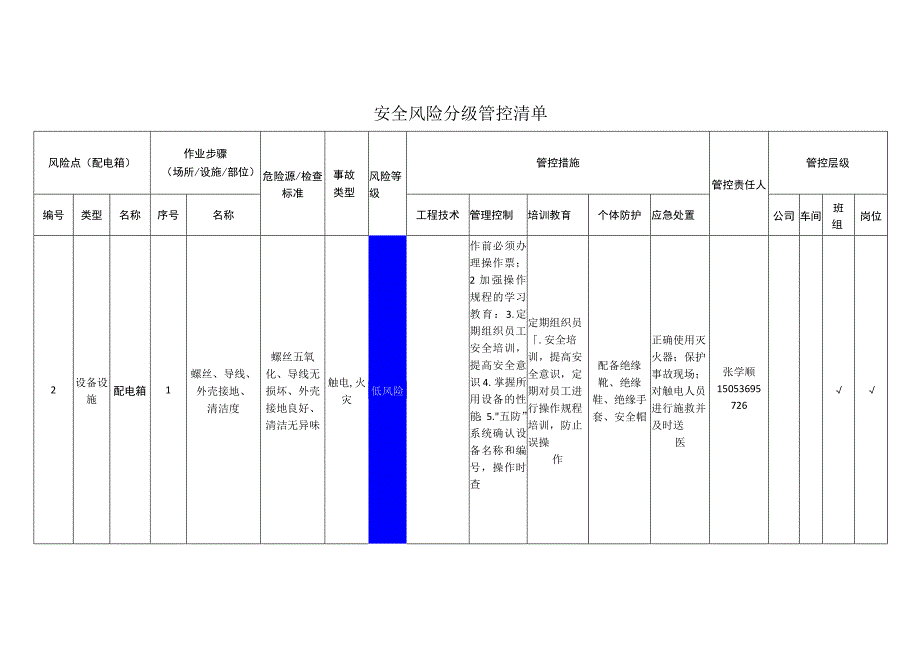 食品有限公司配电箱安全风险分级管控清单.docx_第1页